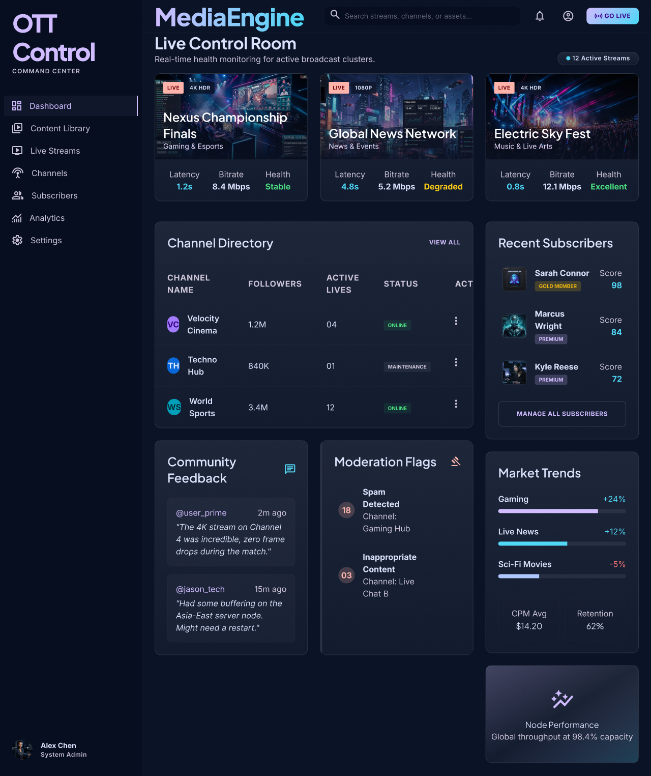 AI dashboards and analytics interface