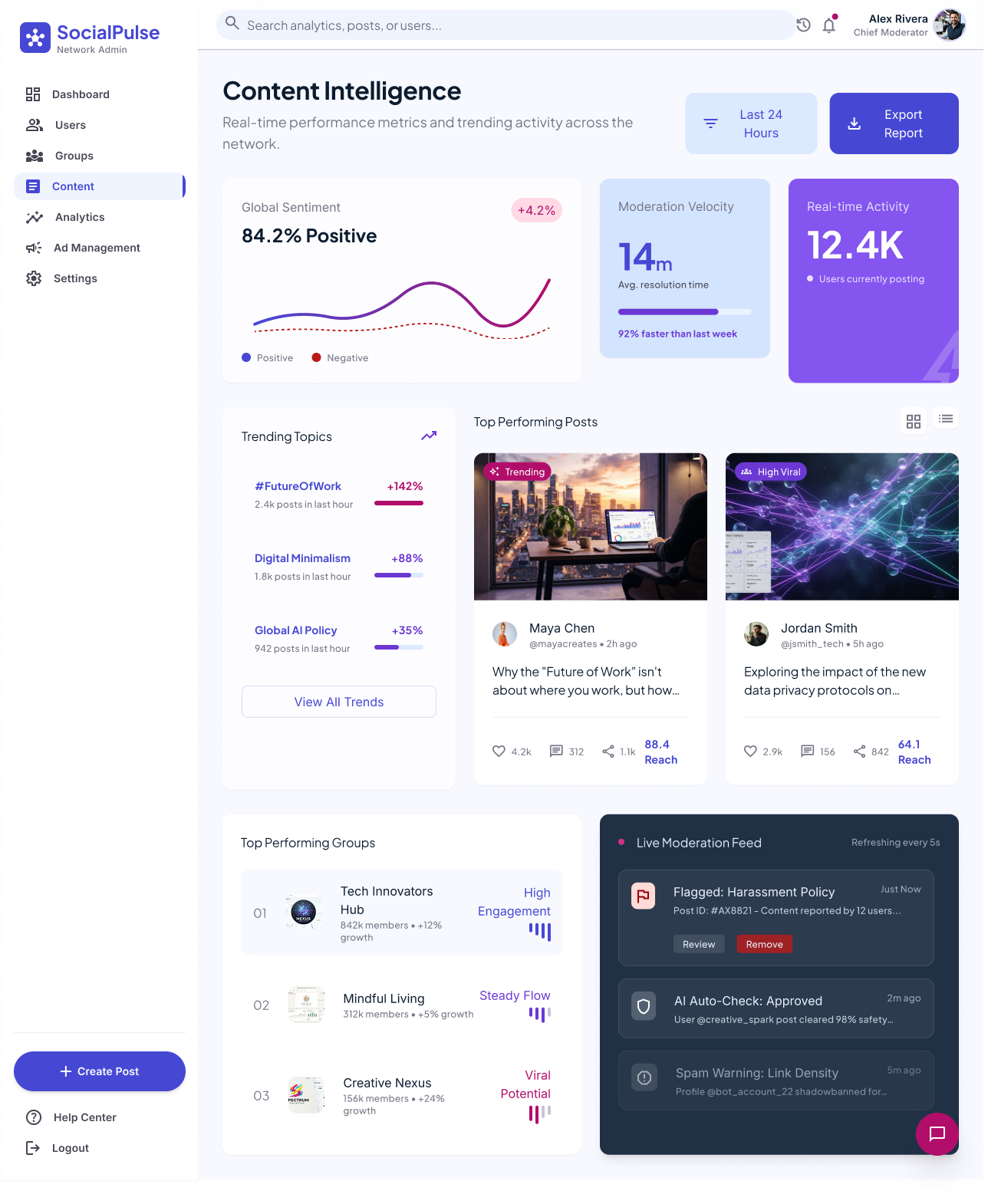 Custom mobile app dashboard mockup