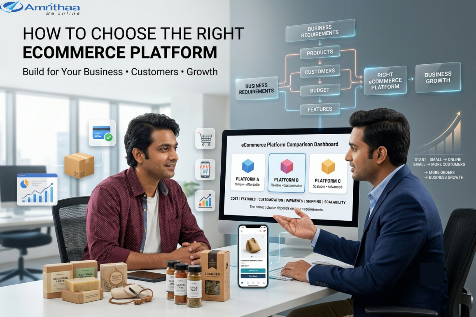 How To Choose The Right Ecommerce Platform For Your Business