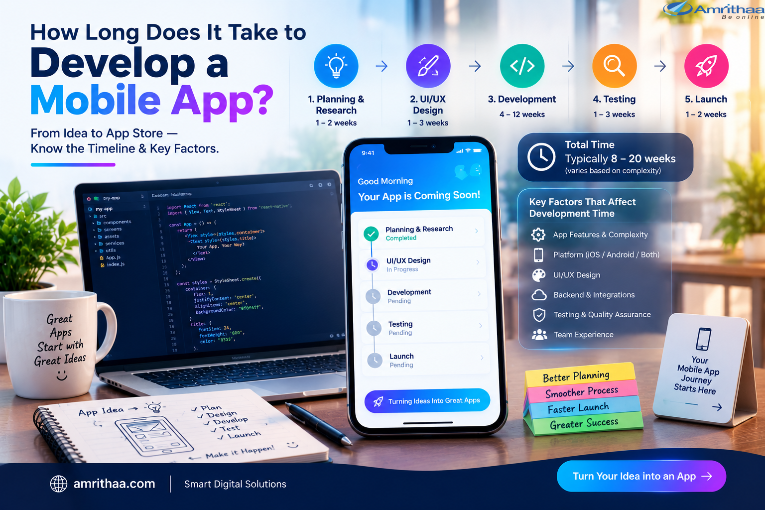 How Long Does It Take To Develop A Mobile App