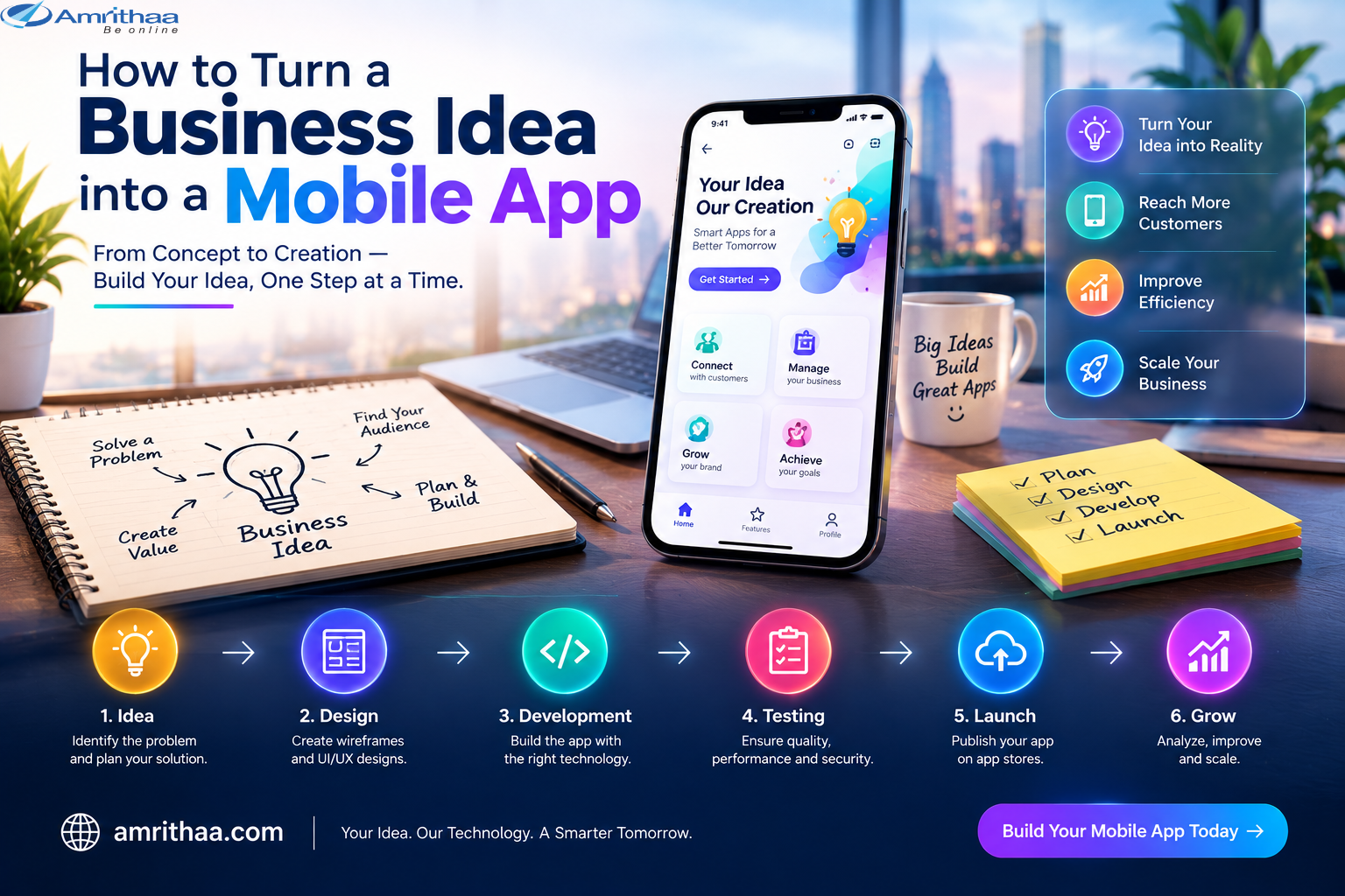 How To Turn A Business Idea Into A Mobile App