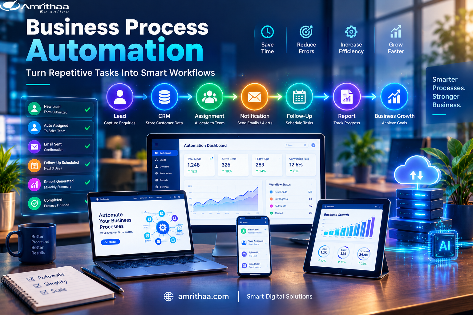 What Is Business Process Automation And How Does It Work