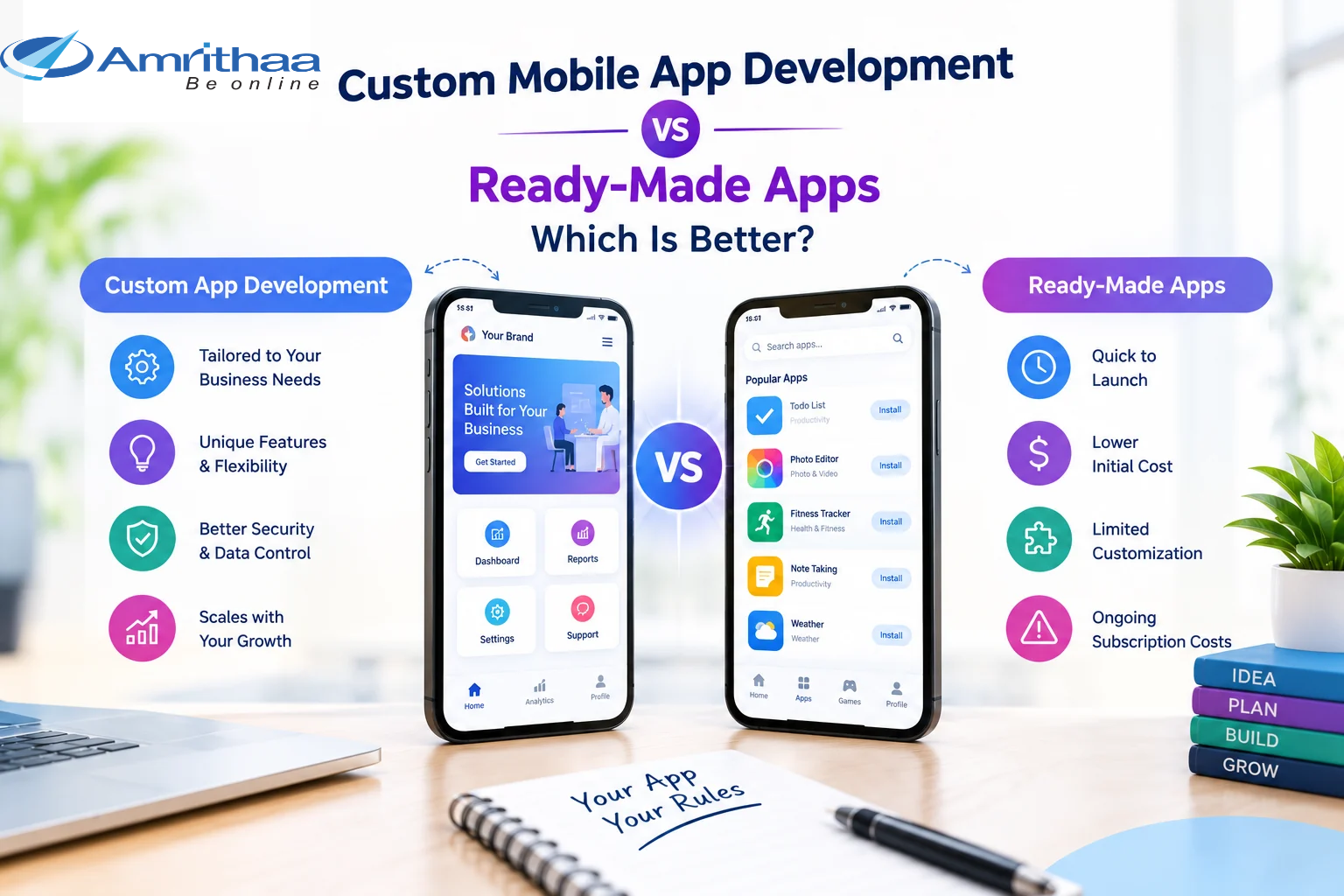 Custom Mobile App Development Vs Ready Made Apps Which Is Better