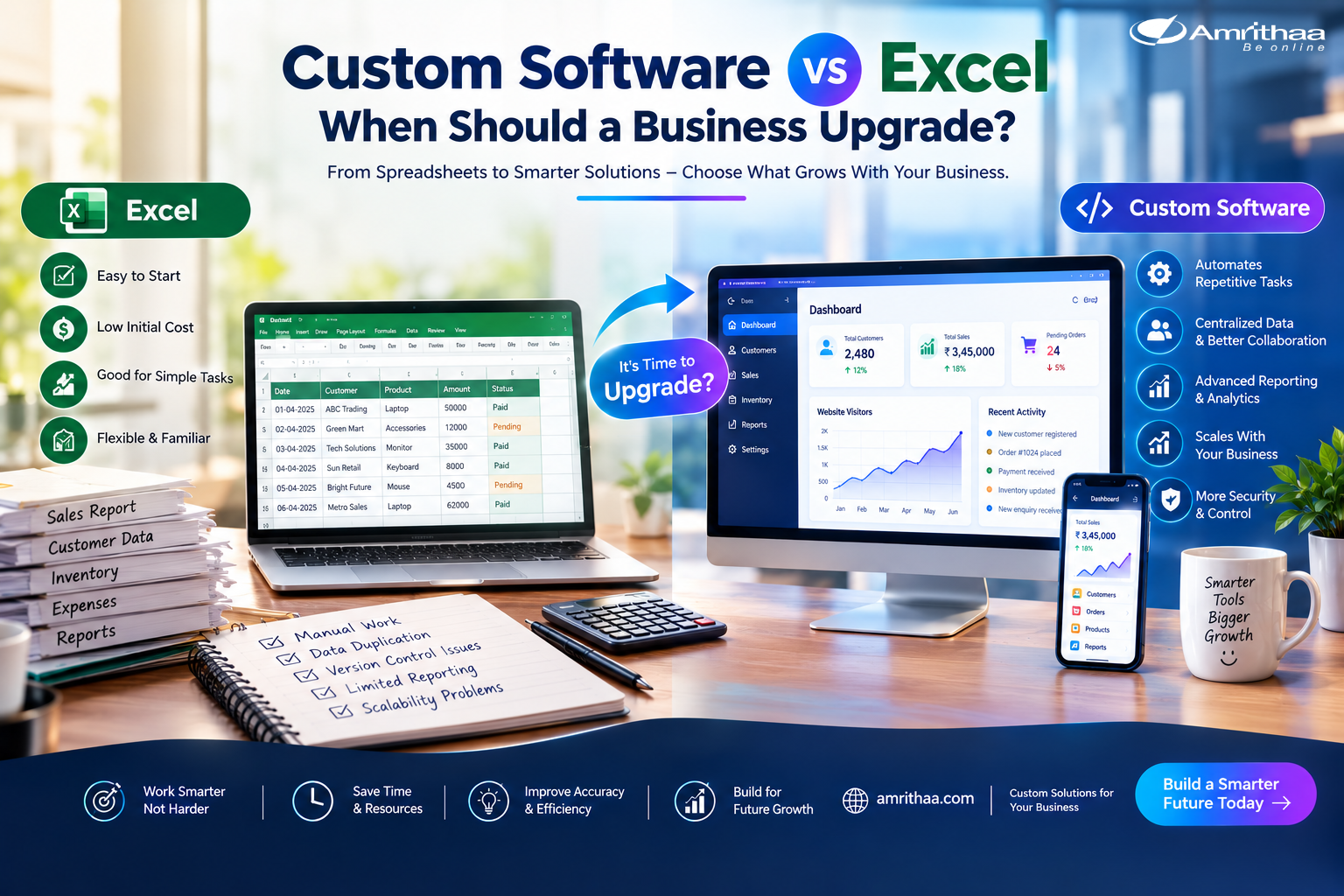 Custom Software Vs Excel When Should A Business Upgrade