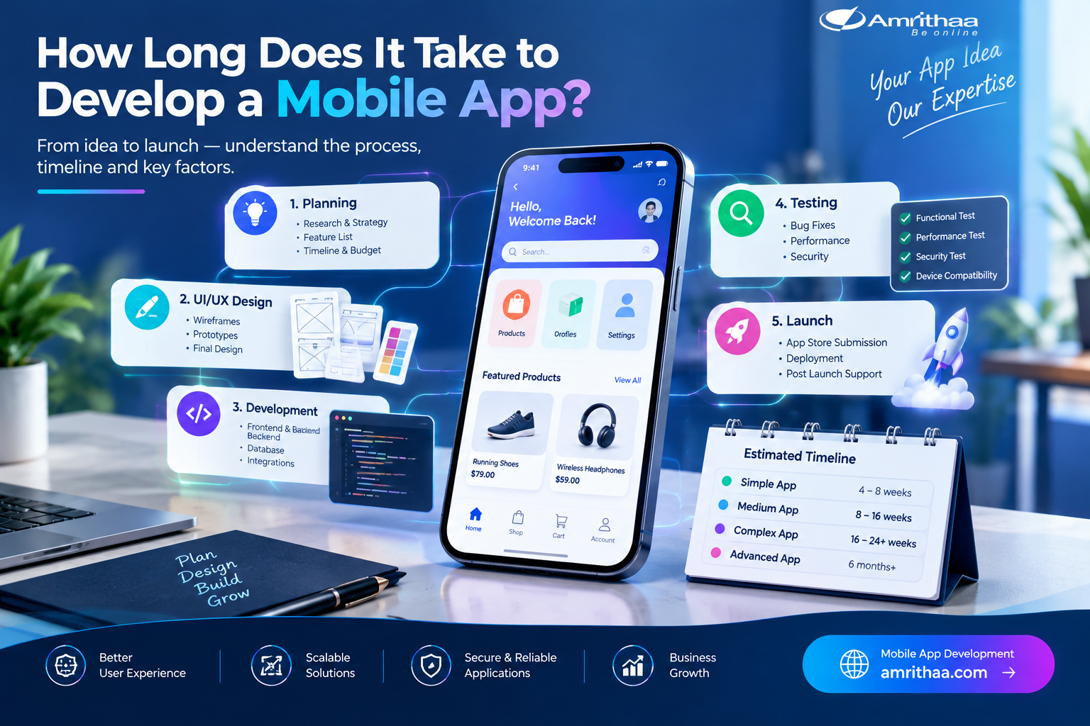 How Long Does It Take To Develop A Mobile App