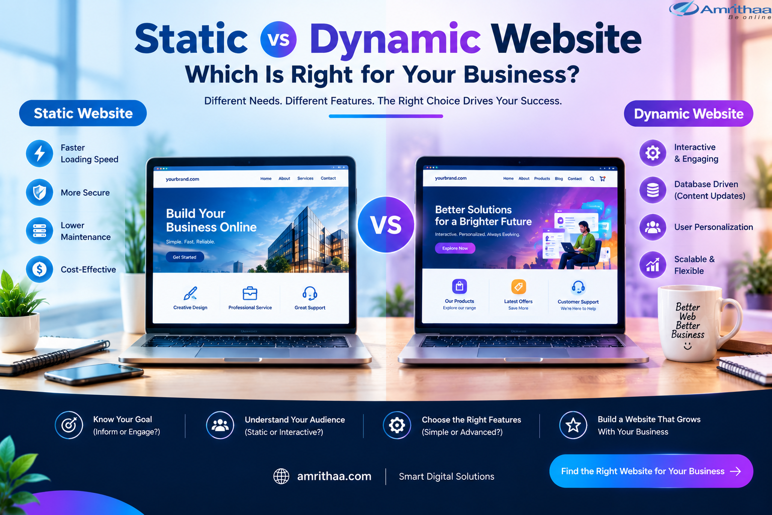 Static Dynamic